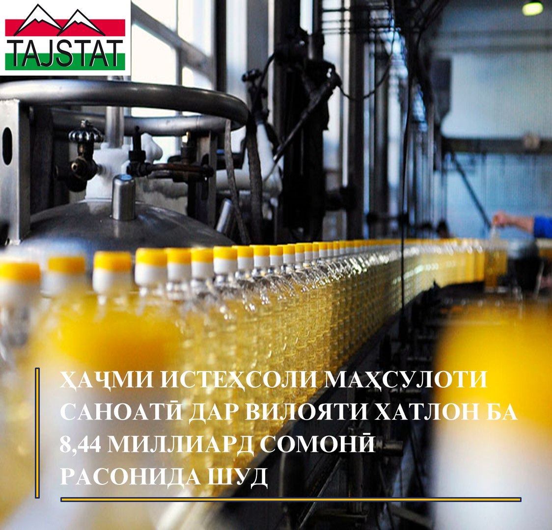 ОБЪЕМ ПРОИЗВОДСТВА ПРОМЫШЛЕННОЙ ПРОДУКЦИИ В ХАТЛОНСКОЙ ОБЛАСТИ ДОСТИГ 8,44 МЛРД СОМОНИ