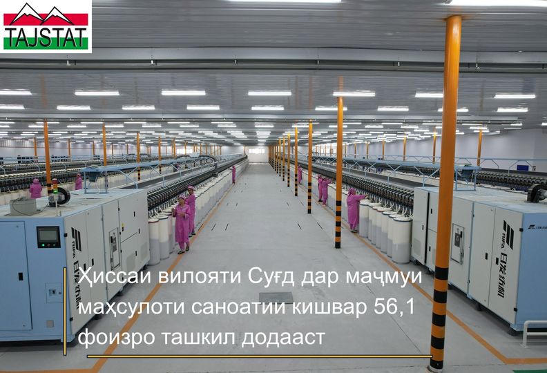 ДОЛЯ СОГДИЙСКОЙ ОБЛАСТИ В ОБЩЕМ ОБЪЕМЕ ПРОМЫШЛЕННОЙ ПРОДУКЦИИ СТРАНЫ СОСТАВИЛА 56,1%